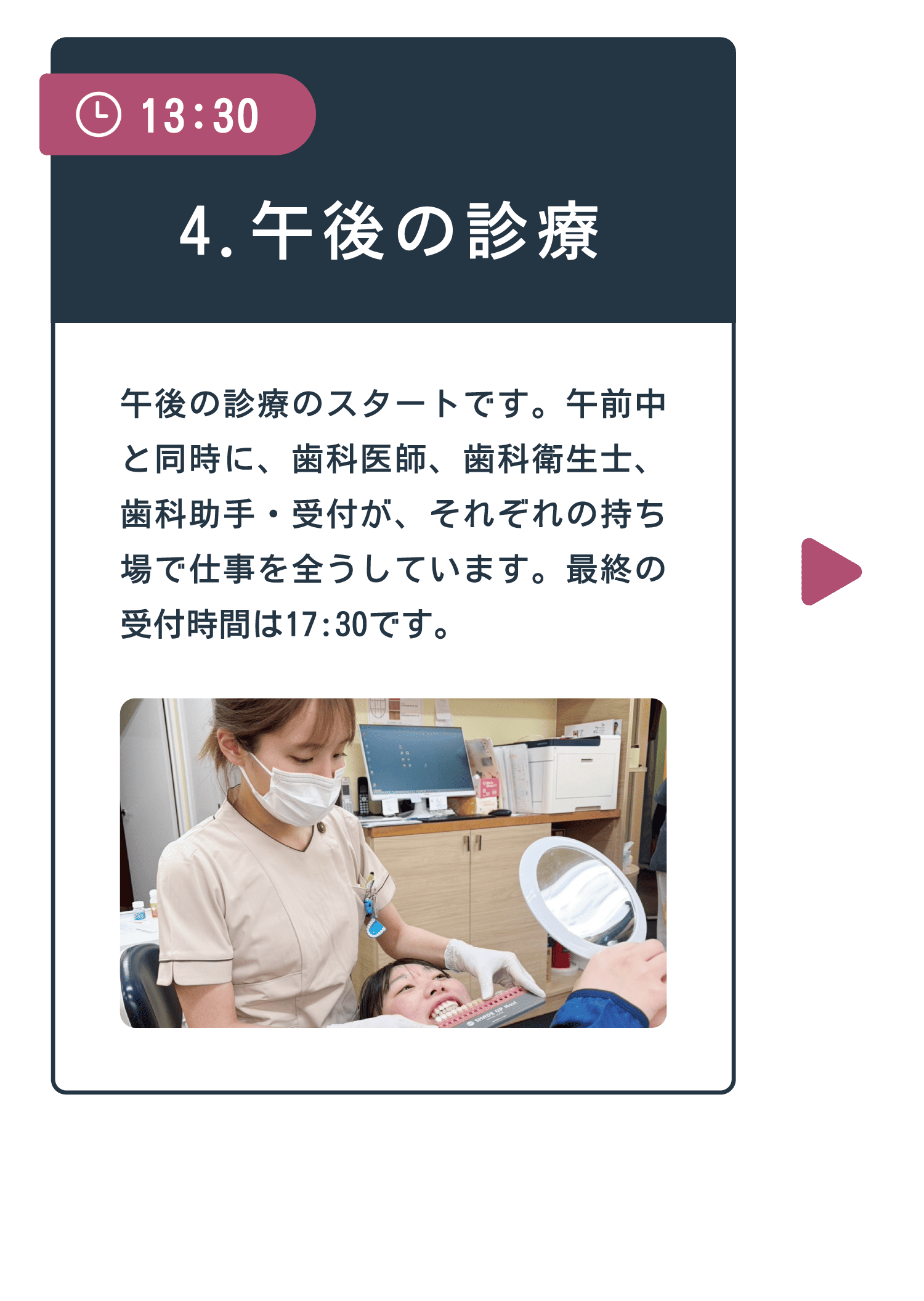 13:30 4.午後の診療