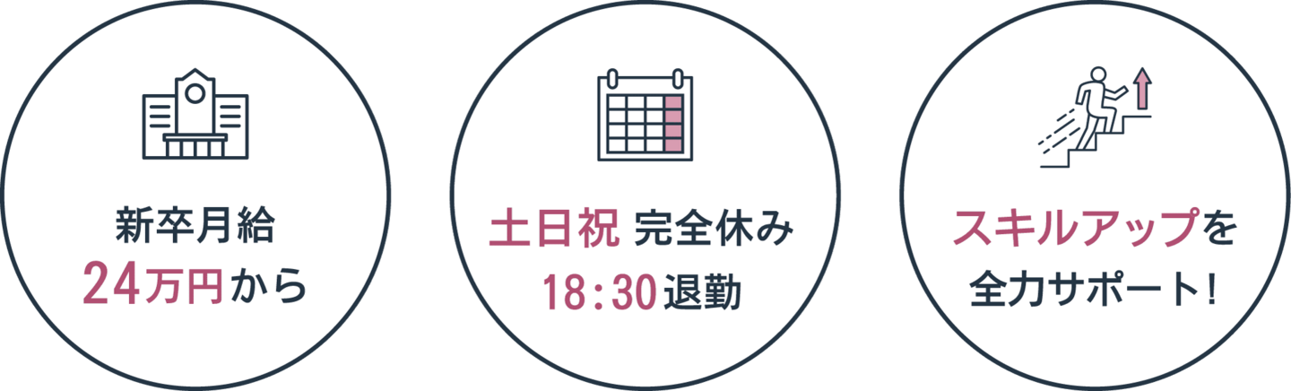 新卒月給24万円から、土日祝完全休み 18:30退勤、スキルアップを全力サポート！